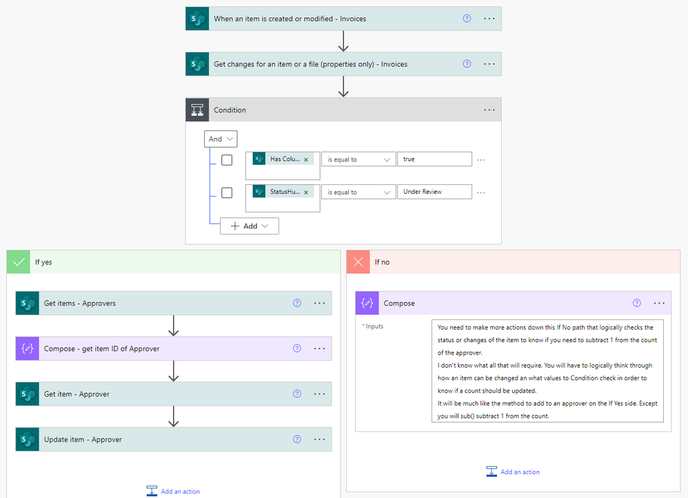 Sample of flow updating a single item based on change condition