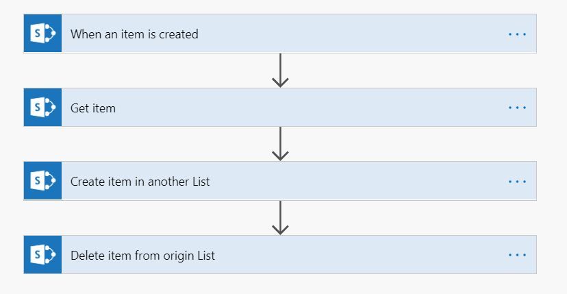 Flow_move_between_sharepoint_Lists.JPG