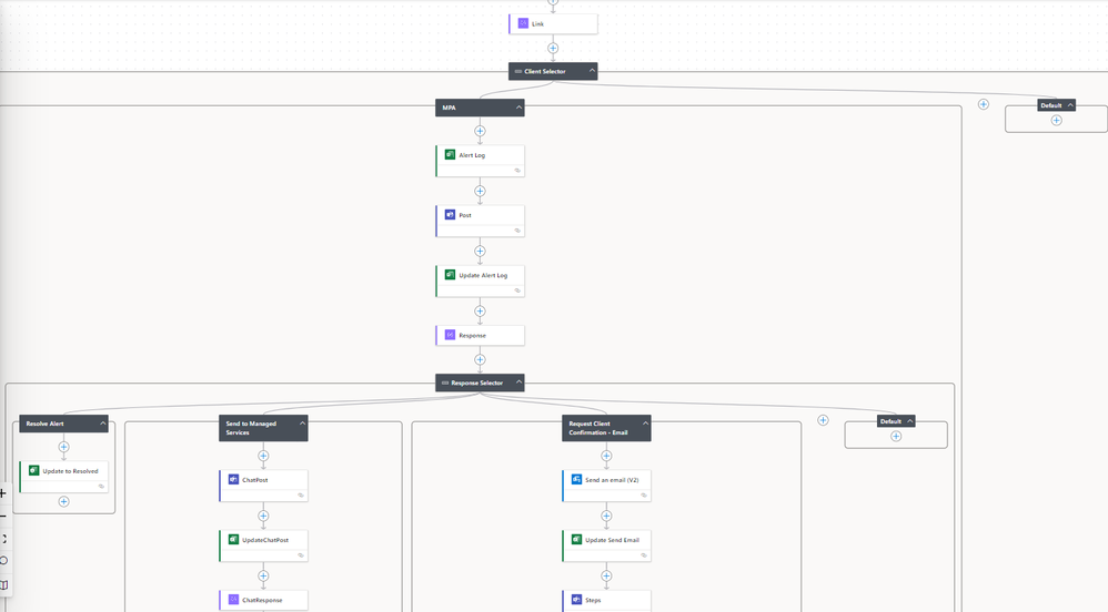 Company Selection Flow Section