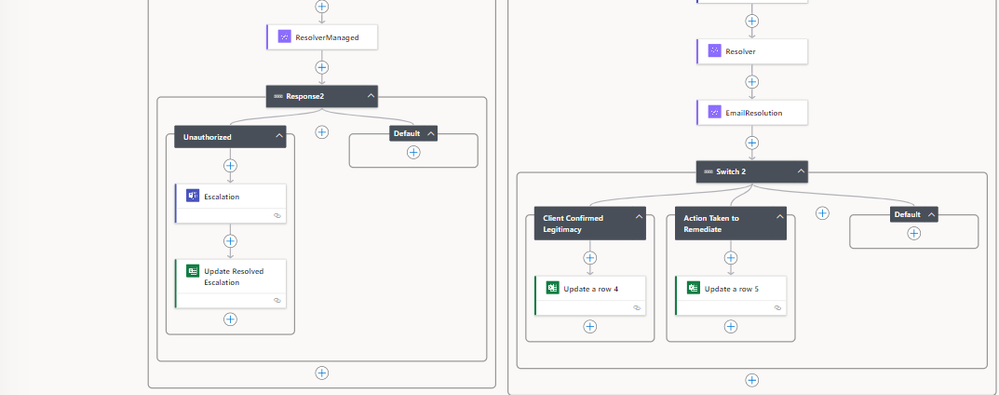 Action Flow Section