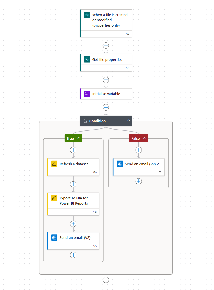 Solved: Modyfing Power Automate Flow for Multi-File Power ... - Power ...