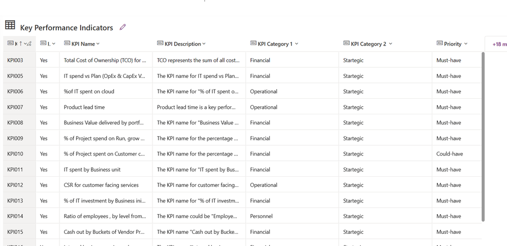 Data Types are all text columns