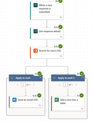 Successful Flow - 19.04.24.png