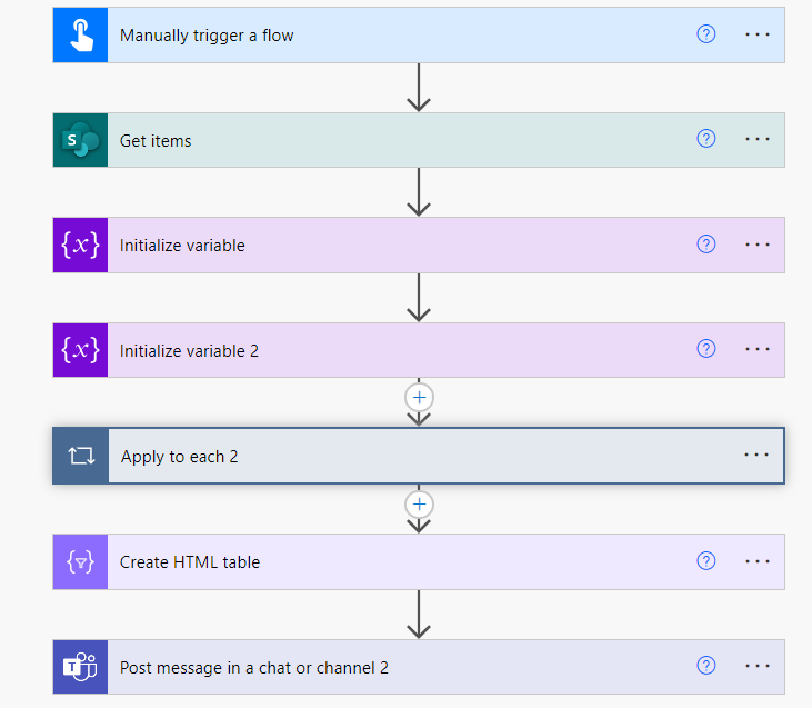 Processs Flow(2).PNG