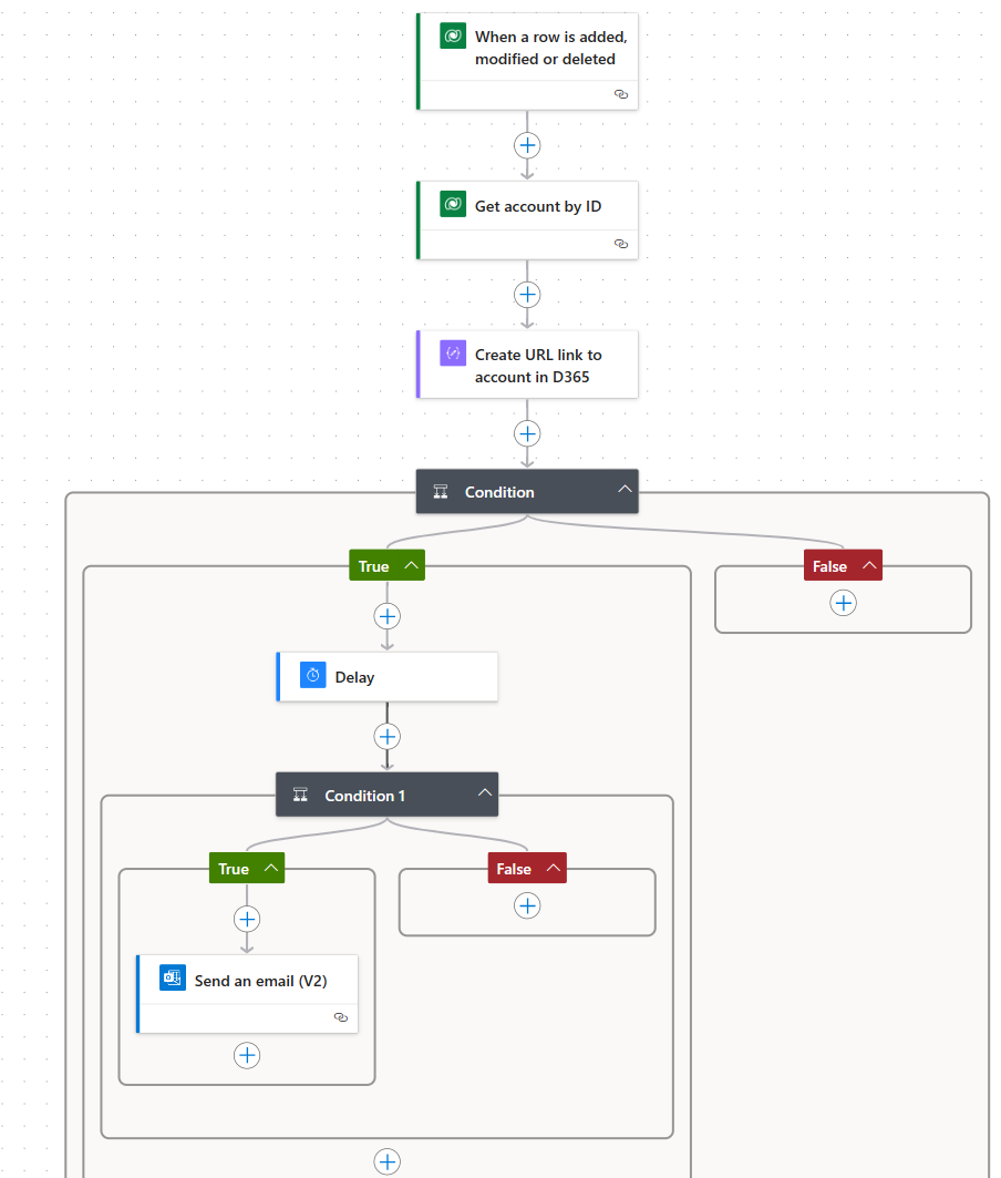 Solved: flow to auto send an email if a dataverse table ch... - Power ...