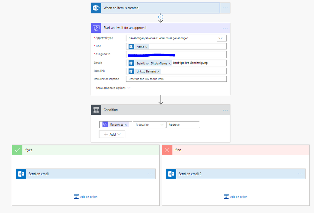 Flow overview