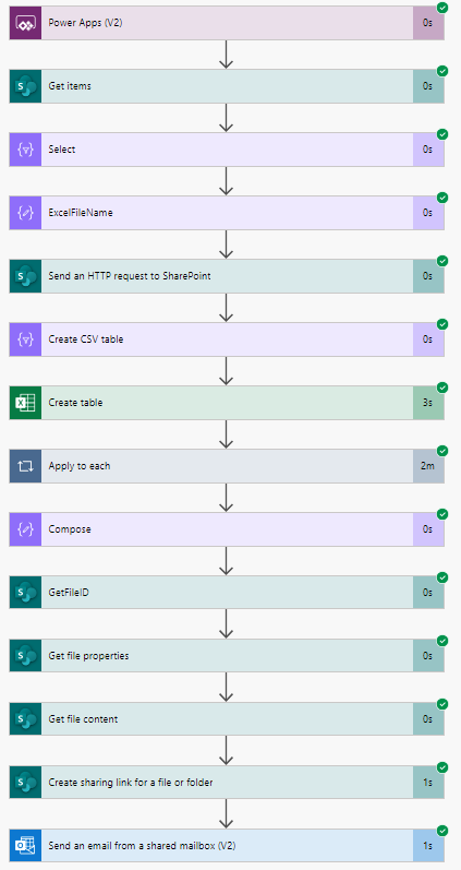 Flow Overview