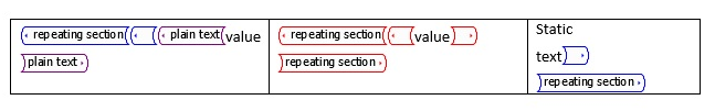 Child Repeating Section Control