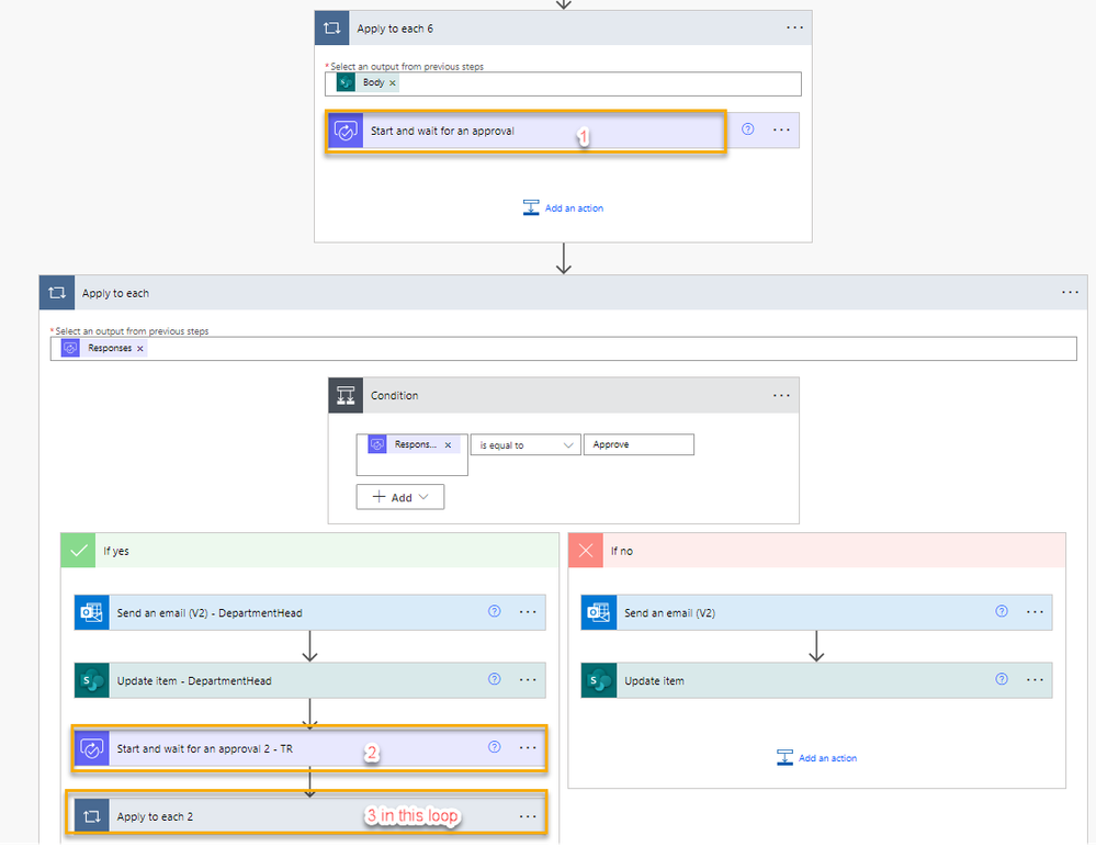 loops with three approver steps