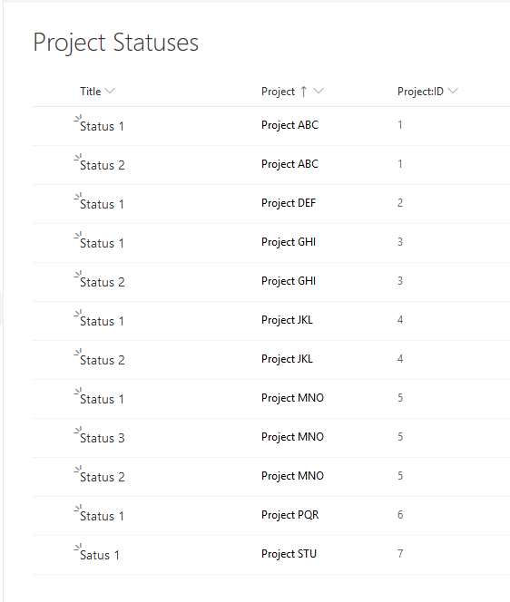 Project Statuses list