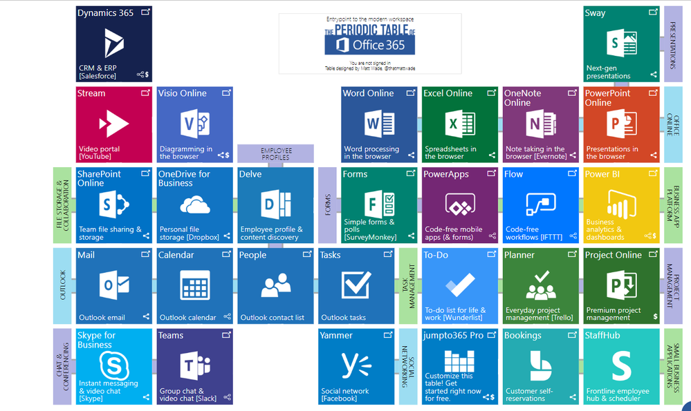 o365periodicTable.png