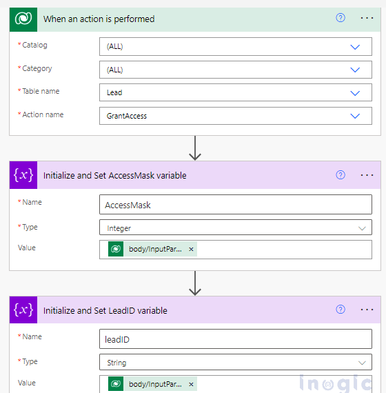 Access-Management-using-Power-Automate-Flows-5-e1718779159404