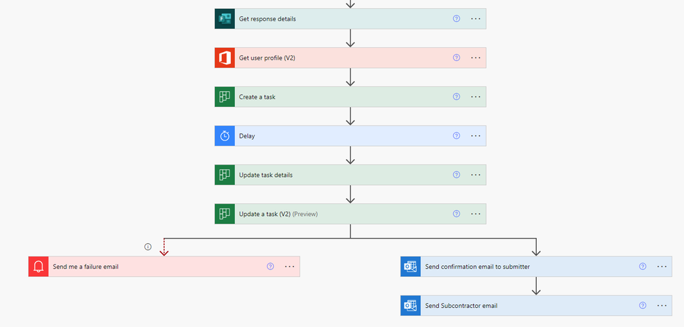 Update a task (V2) ONLY has adding a due date that is  adding 60 days from now addDays(utcNow(),60)