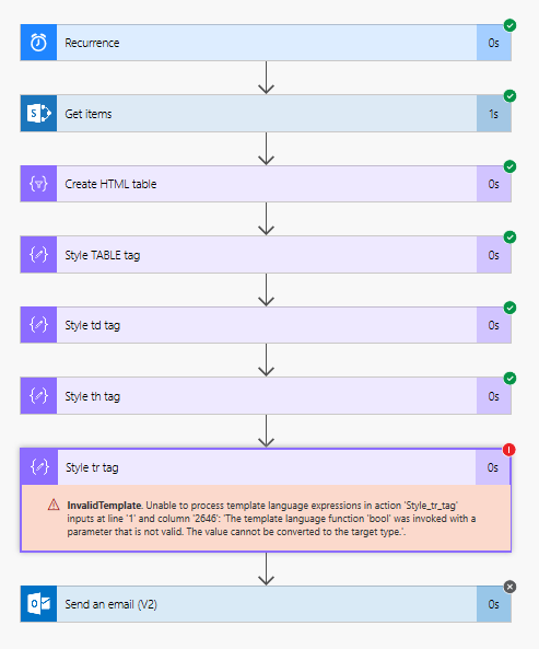 HTML Flow Code.png