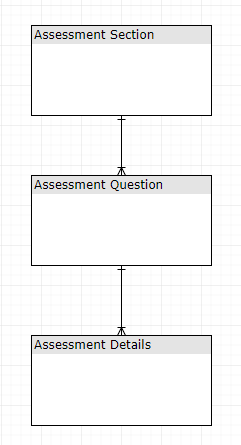 Assessment ERD.png